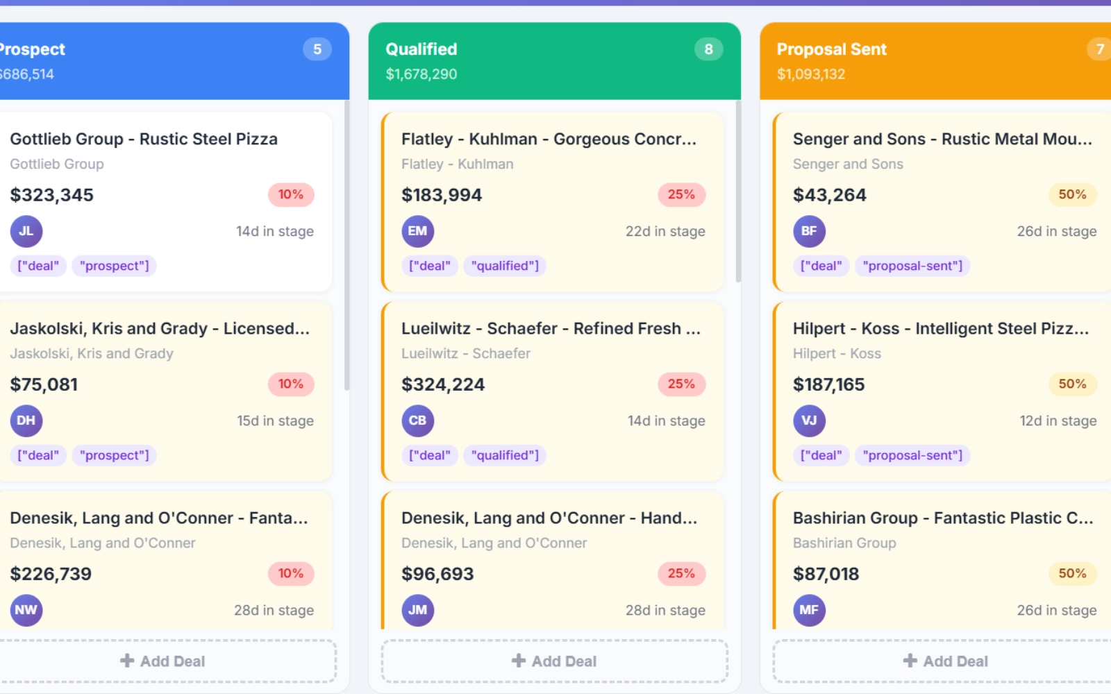 Biznsbook CRM Kanban board showing deal cards organized by pipeline stage with values and assignments